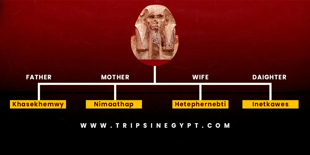 King Djoser Family Tree - Trips in Egypt