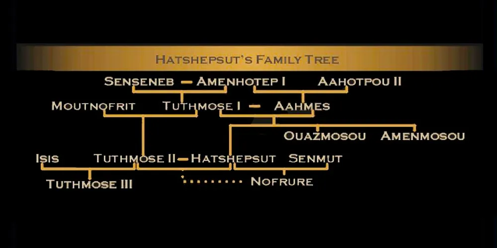 Queen Hatshepsut Facts - Hatshepsut Mummy - Hatshepsut Achievements